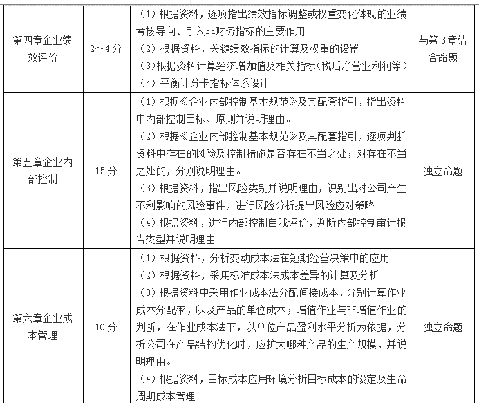 高級會計師考試如何賦分？采用怎樣的評卷方式？
