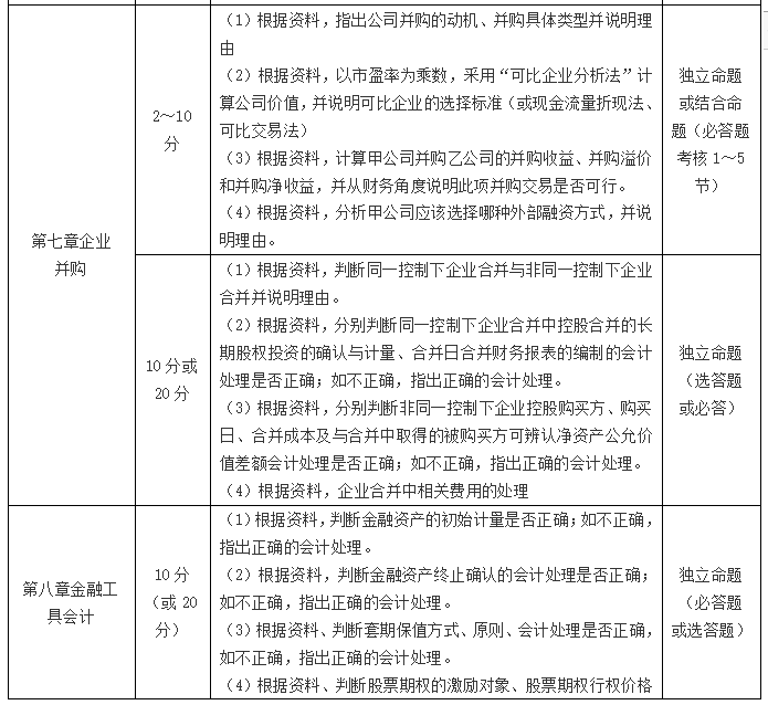 高級會計師考試如何賦分？采用怎樣的評卷方式？