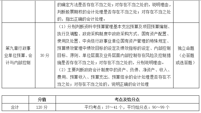 高級會計師考試如何賦分？采用怎樣的評卷方式？