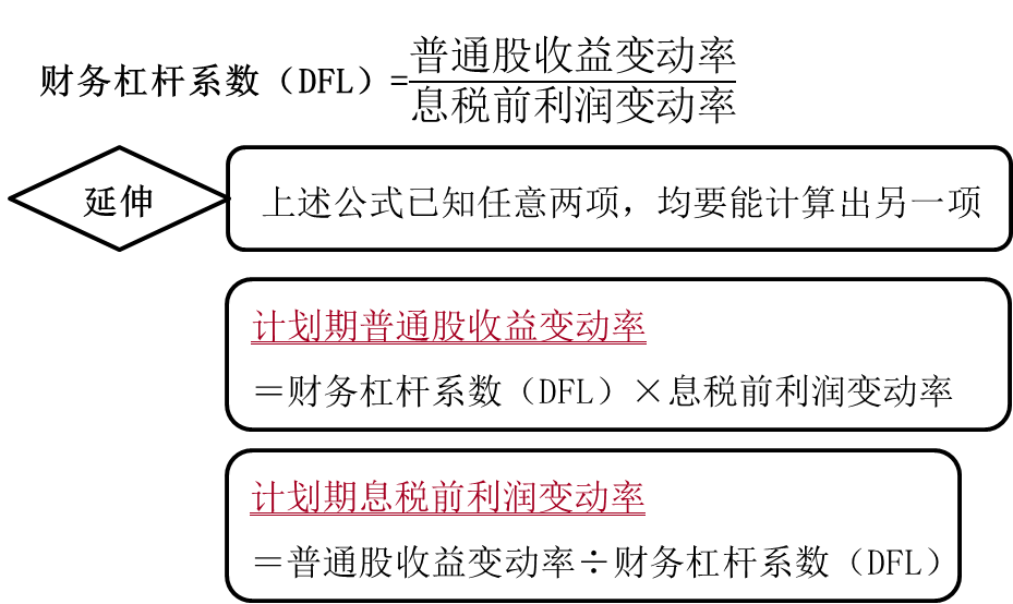 根據定義計算