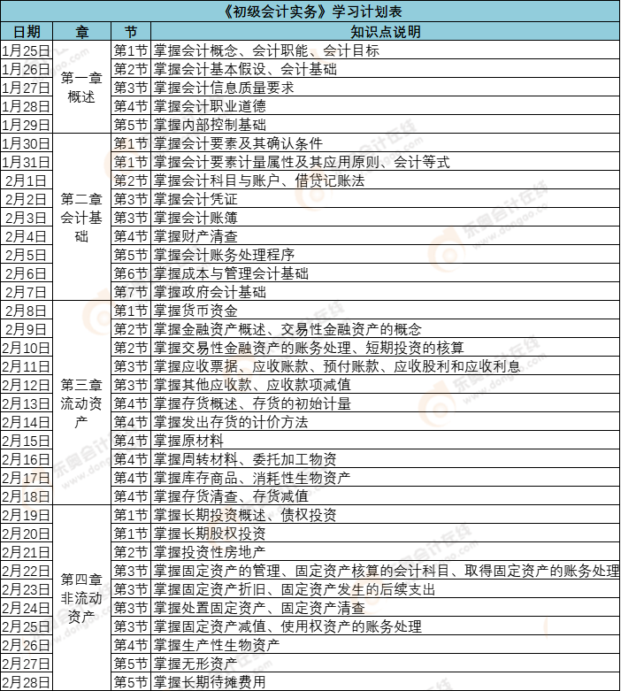初級(jí)會(huì)計(jì)實(shí)務(wù)2月份學(xué)習(xí)計(jì)劃