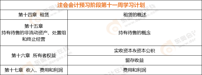 注會會計預習階段第十一周學習計劃