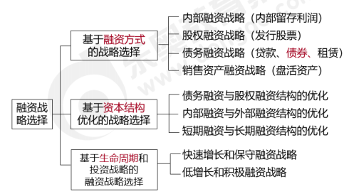 融資戰略-2022年高級會計考試高頻考點