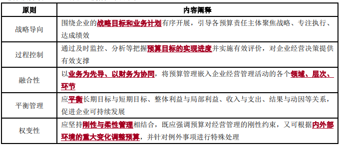 全面預算管理原則-2022年高級會計考試高頻考點