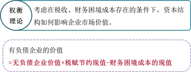 權衡理論