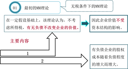 最初MM理論