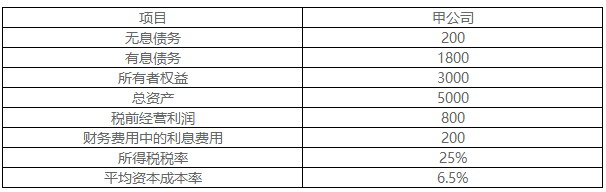 2022年高級會計師考試案例分析2.10