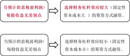 決策