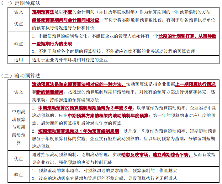 全面預算的編制方法-2022年高級會計考試高頻考點