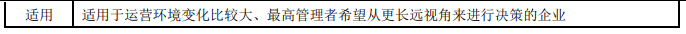 全面預算的編制方法-2022年高級會計考試高頻考點