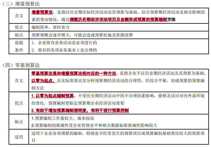 全面預算的編制方法2-2022年高級會計考試高頻考點