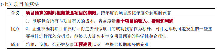 全面預算的編制方法2-2022年高級會計考試高頻考點