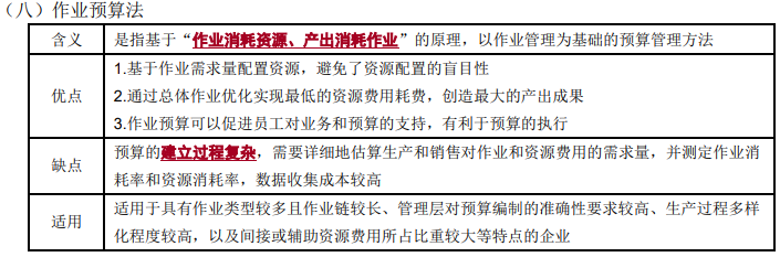 全面預算的編制方法2-2022年高級會計考試高頻考點