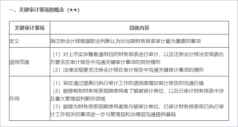 關鍵審計事項