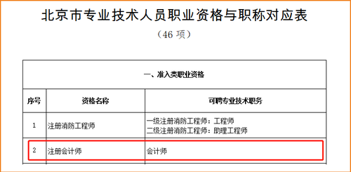 注冊會計師等同會計師