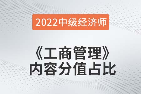  2022年中級經濟師《工商管理》各章節內容重要程度占比