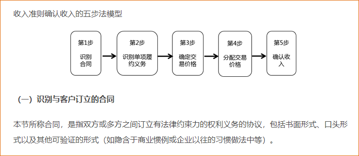 收入的確認和計量（五步法）