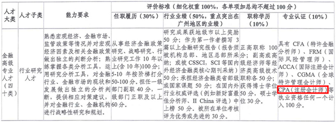 《廣州高層次金融人才目錄及評定標準》截圖