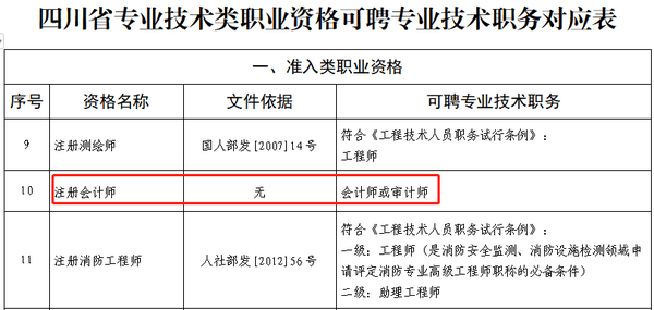 四川省專業技術類職業資格可聘專業技術職務對應表