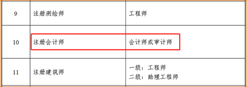 《部分專業技術類職業資格與職稱對應表》截圖