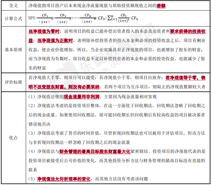 投資決策之凈現值法-2022年高級會計考試高頻考點