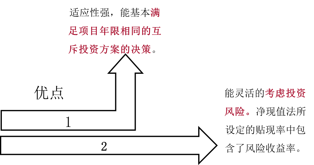 凈現值優點