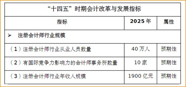 《會計改革與發展“十四五”規劃綱要》截圖