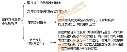初級(jí)會(huì)計(jì)知識(shí)點(diǎn)