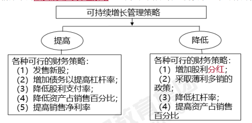 企業可持續增長與增長管理決策-2022年高級會計考試高頻考點