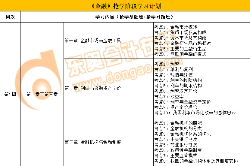 2022年中級經濟師《金融》搶學階段學習計劃
