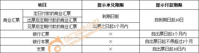 初級會計考試知識點