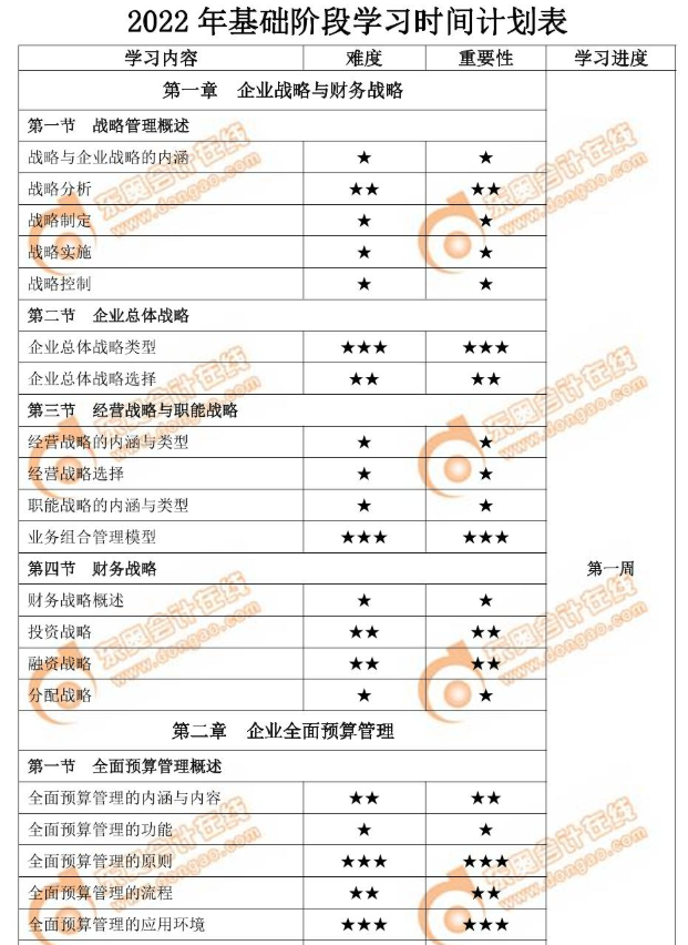 2022年高級會計師基礎階段學習時間計劃表