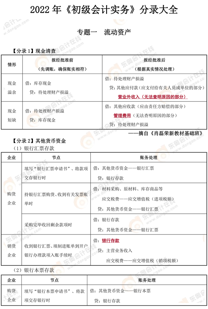 2022年初級會計實務分錄大全