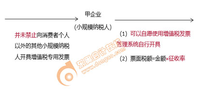 初級會計知識點——增值稅專用發票與小規模納稅人
