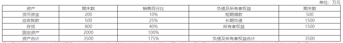 2022年高級會計師考試案例分析3.2