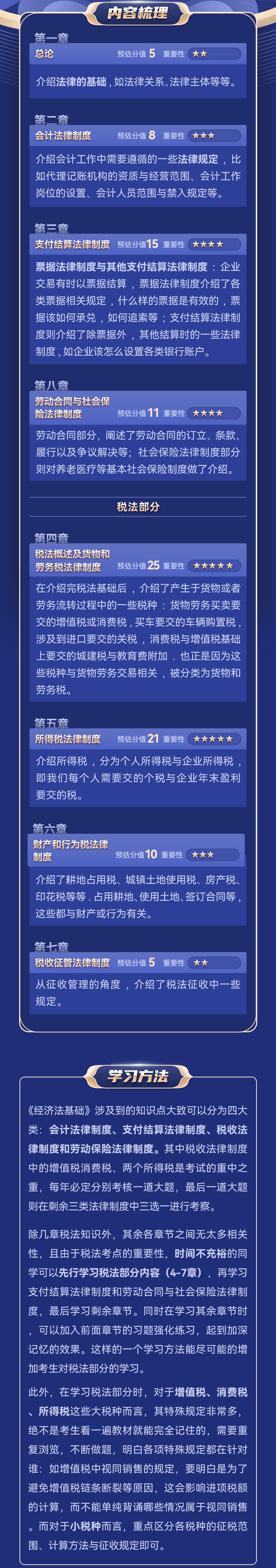 《經濟法基礎》內容梳理與學習方法