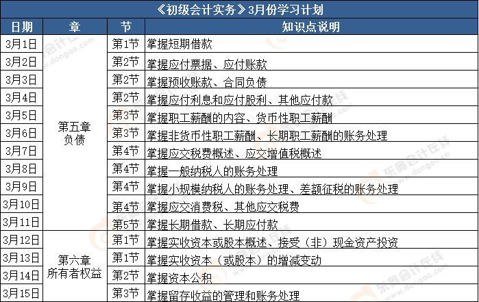 《初級(jí)會(huì)計(jì)實(shí)務(wù)》3月份學(xué)習(xí)計(jì)劃表