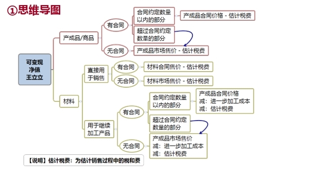 思維導圖
