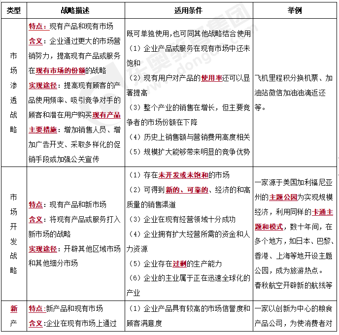 免費(fèi)課程：密集型戰(zhàn)略