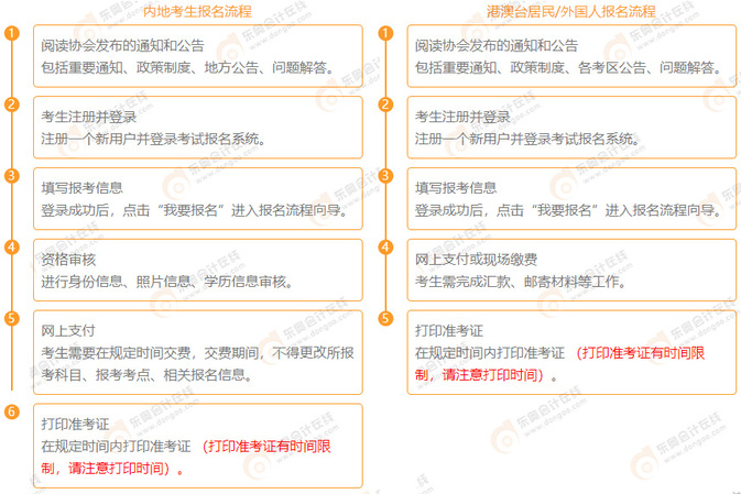 注冊會計師考試報名流程是什么？
