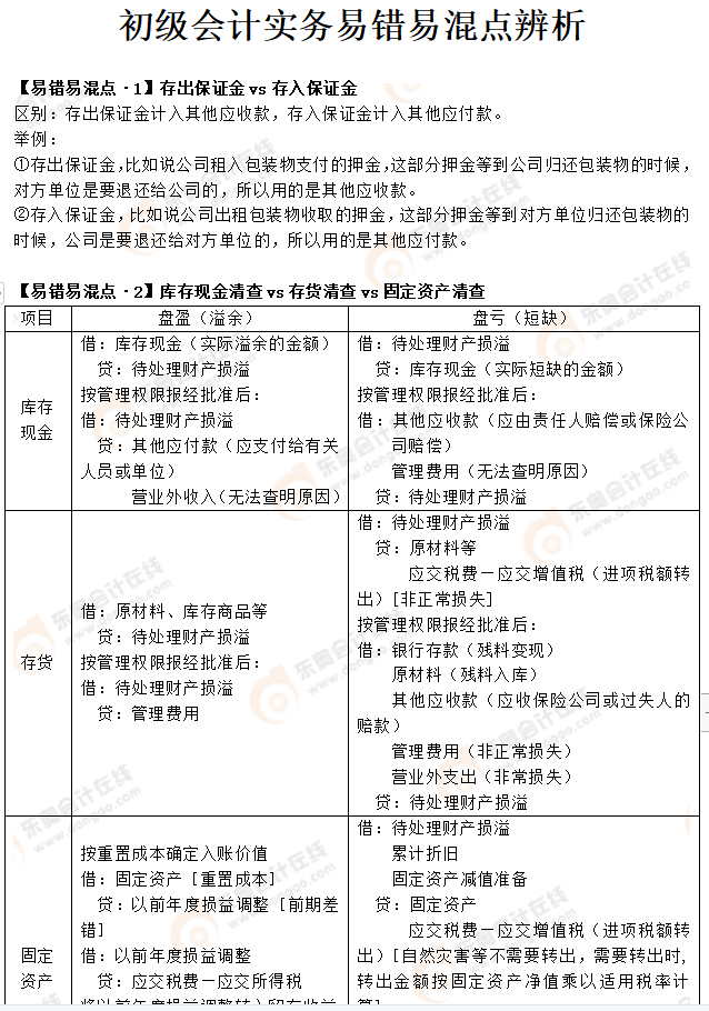2022《初級會計實務》易錯易混點辨析試讀