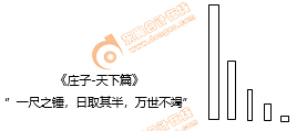 固定資產雙倍余額遞減法