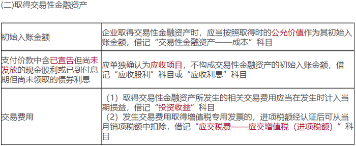 交易性金融資產的賬務處理
