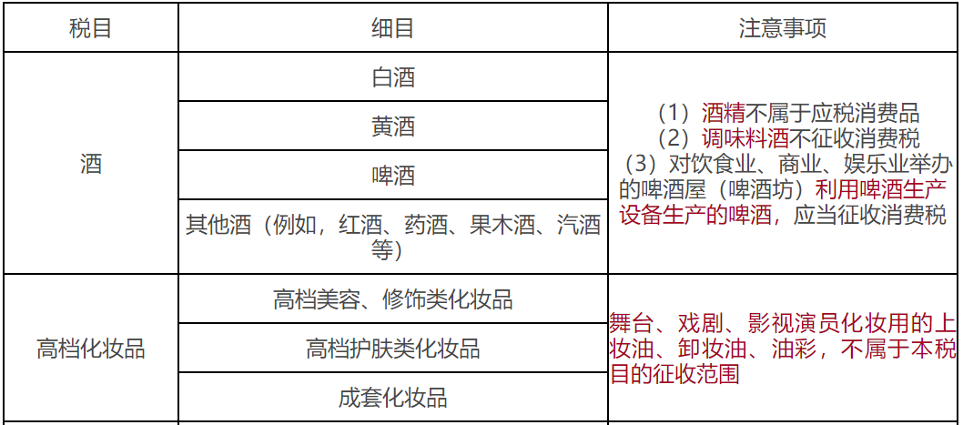 消費稅的征稅范圍