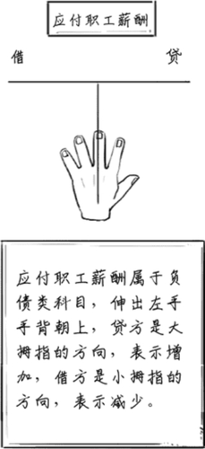 應付職工薪酬借貸方向