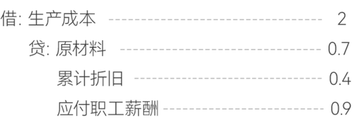 生產成本的會計分錄