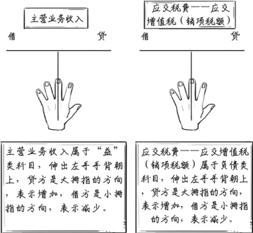 主營業務借貸方向