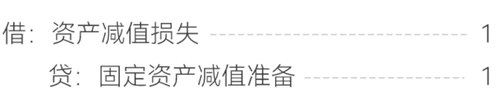 資產減值的會計分錄