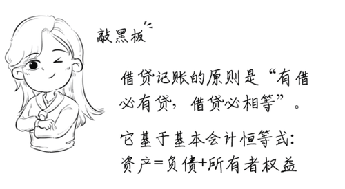 借貸記賬法下的記賬規則