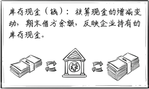 庫存現金